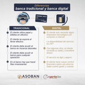 el-auge-de-la-banca-digital-ventajas-riesgos-y-realmente-puedes-dejar-tu-banco-tradicional