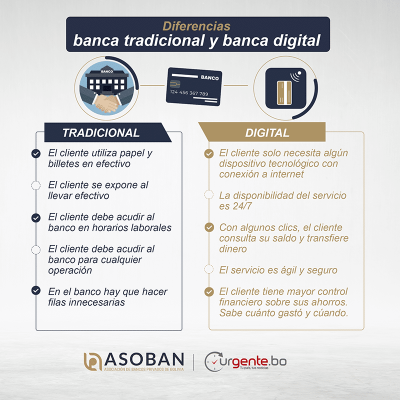 el-auge-de-la-banca-digital-ventajas-riesgos-y-realmente-puedes-dejar-tu-banco-tradicional