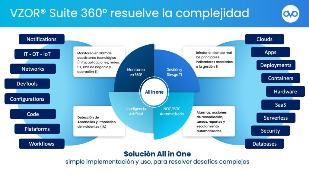 el-auge-de-la-observabilidad-en-la-gestion-de-sistemas-complejos-claves-y-beneficios