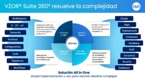 el-auge-de-la-observabilidad-en-la-gestion-de-sistemas-complejos-claves-y-beneficios