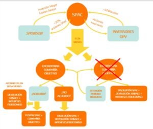 el-auge-de-las-spacs-companias-de-adquisicion-de-proposito-especial