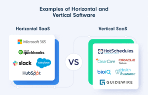 el-auge-del-software-como-servicio-saas-vertical-o-de-nicho-beneficios-y-tendencias-clave