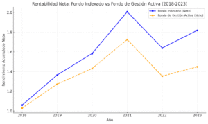 el-futuro-de-los-fondos-indexados-etf-frente-a-la-gestion-activa-tendencias-y-comparativas-en-2025