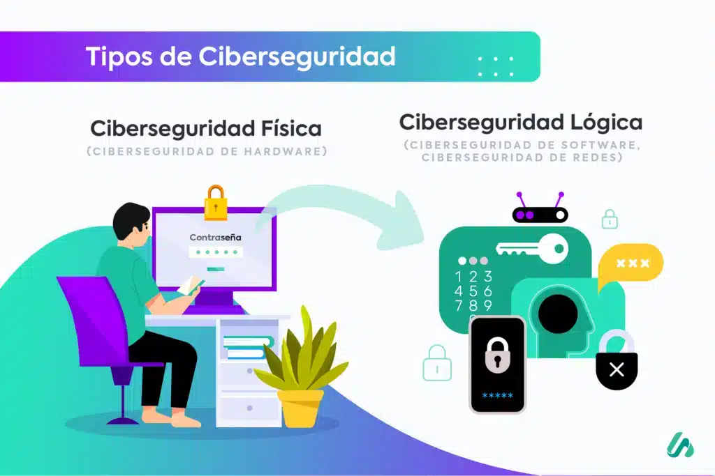 el-impacto-de-la-ciberseguridad-en-la-valoracion-de-empresas