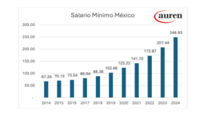 el-impacto-de-la-subida-del-salario-minimo-en-las-pequenas-empresas