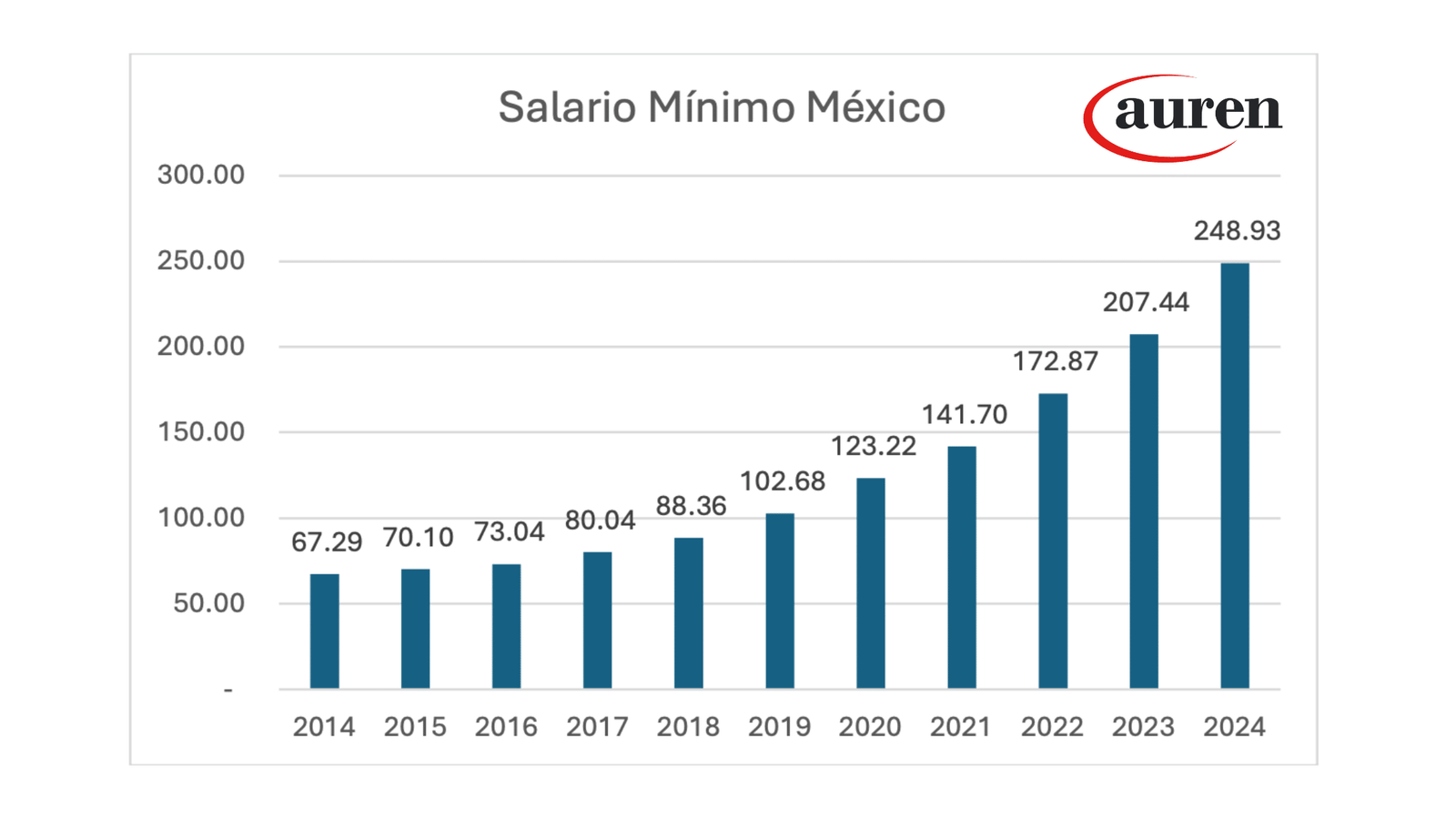 el-impacto-de-la-subida-del-salario-minimo-en-las-pequenas-empresas