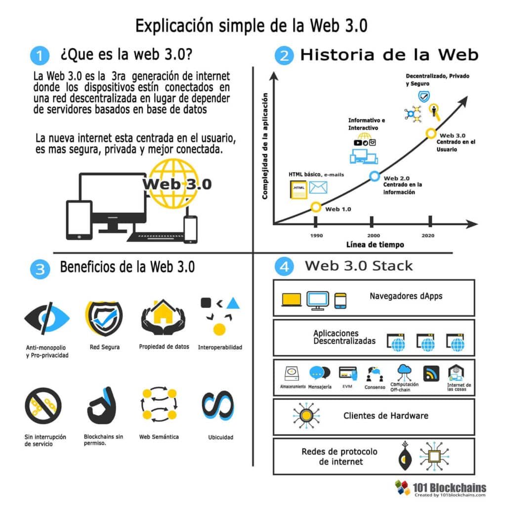 el-impacto-de-la-web3-en-los-modelos-de-negocio-tradicionales-transformacion-y-oportunidades