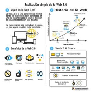 el-impacto-de-la-web3-en-los-modelos-de-negocio-tradicionales-transformacion-y-oportunidades