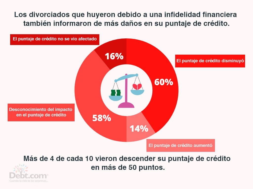 el-impacto-del-divorcio-en-las-finanzas-personales