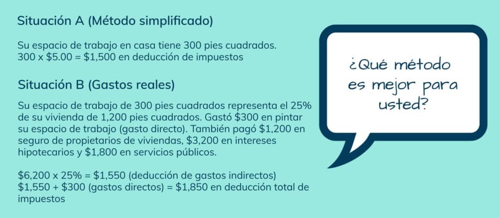 el-impacto-del-trabajo-remoto-en-los-gastos-domesticos-y-deducciones
