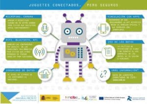 el-riesgo-de-seguridad-de-los-juguetes-conectados-a-internet