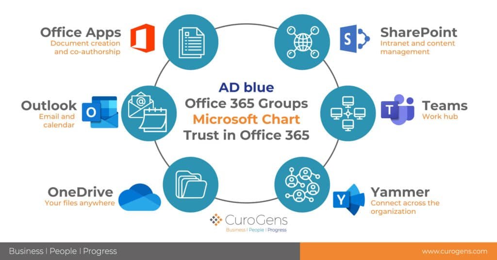 guia-de-implementacion-de-microsoft-365-para-la-productividad-remota