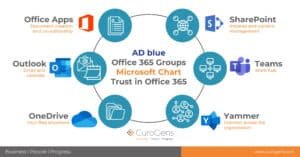 guia-de-implementacion-de-microsoft-365-para-la-productividad-remota