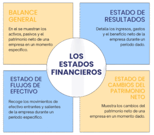 guia-para-entender-los-balances-financieros-de-las-grandes-tecnologicas-analisis-y-claves