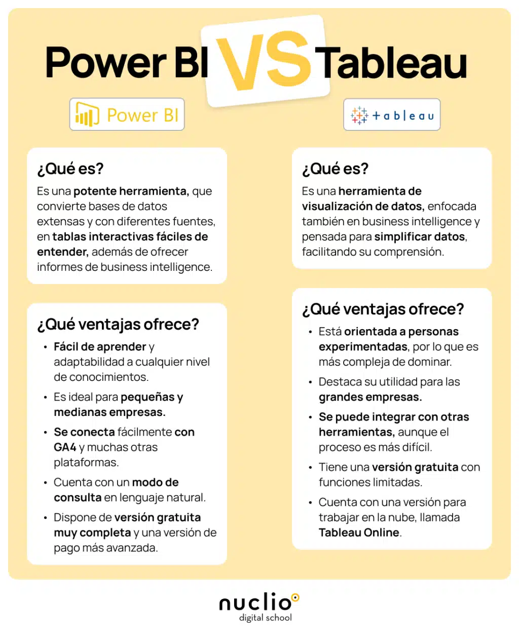 herramientas-de-business-intelligence-comparativa-power-bi-vs-tableau-para-toma-de-decisiones