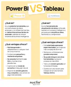 herramientas-de-business-intelligence-comparativa-power-bi-vs-tableau-para-toma-de-decisiones