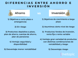 la-diferencia-entre-ahorro-e-inversion-explicada-claves-para-gestionar-tu-dinero
