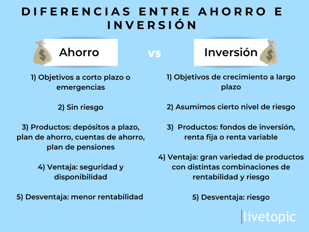 la-diferencia-entre-ahorro-e-inversion-explicada-claves-para-gestionar-tu-dinero