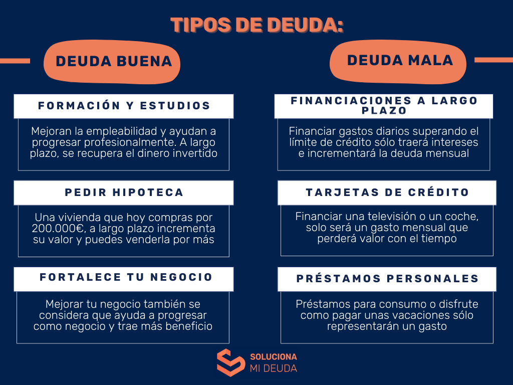 la-diferencia-entre-deuda-buena-y-deuda-mala-un-analisis-financiero-clave-para-tus-finanzas-personales