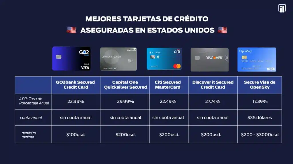 la-diferencia-entre-tarjetas-de-credito-aseguradas-y-no-aseguradas