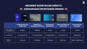 la-diferencia-entre-tarjetas-de-credito-aseguradas-y-no-aseguradas