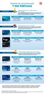 la-diferencia-entre-tarjetas-de-credito-de-recompensas-y-de-viaje