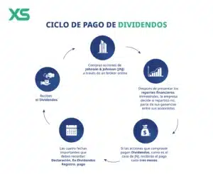 la-estrategia-de-dividendos-como-generar-rentas-pasivas-empresariales-de-forma-sostenible