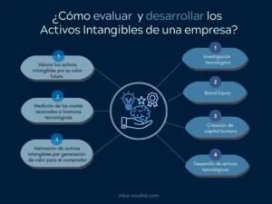 la-gestion-del-talento-como-activo-intangible-clave-estrategias-para-potenciar-tu-organizacion