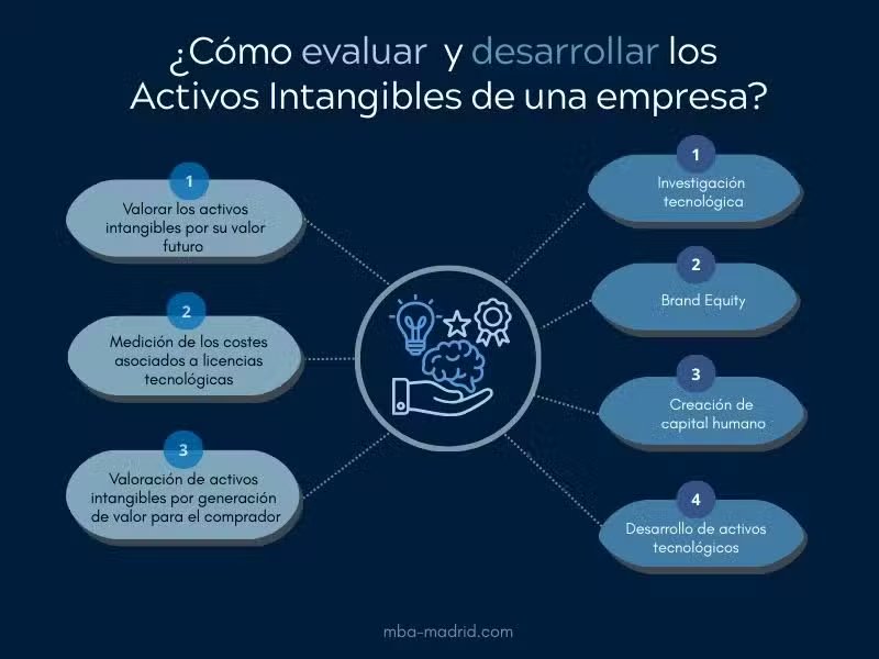 la-gestion-del-talento-como-activo-intangible-clave-estrategias-para-potenciar-tu-organizacion