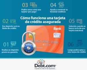 la-guia-de-tarjetas-de-credito-para-estudiantes-y-primerizos