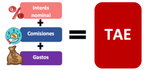 la-guia-para-entender-el-tae-y-el-tin-en-los-prestamos