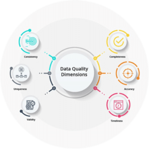 la-importancia-de-la-calidad-del-dato-data-quality-para-la-ia-clave-para-resultados-precisos-y-confiables