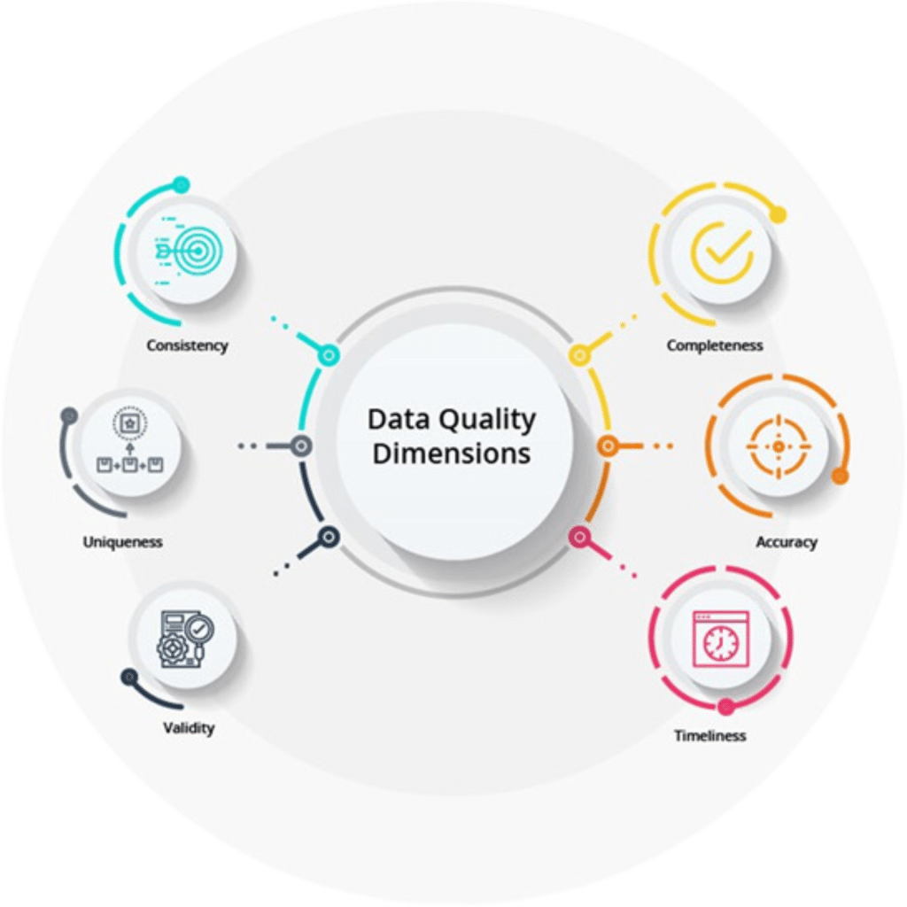 la-importancia-de-la-calidad-del-dato-data-quality-para-la-ia-clave-para-resultados-precisos-y-confiables