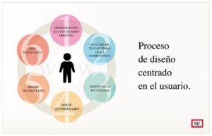 la-importancia-de-la-experiencia-de-usuario-ux-en-el-software-corporativo