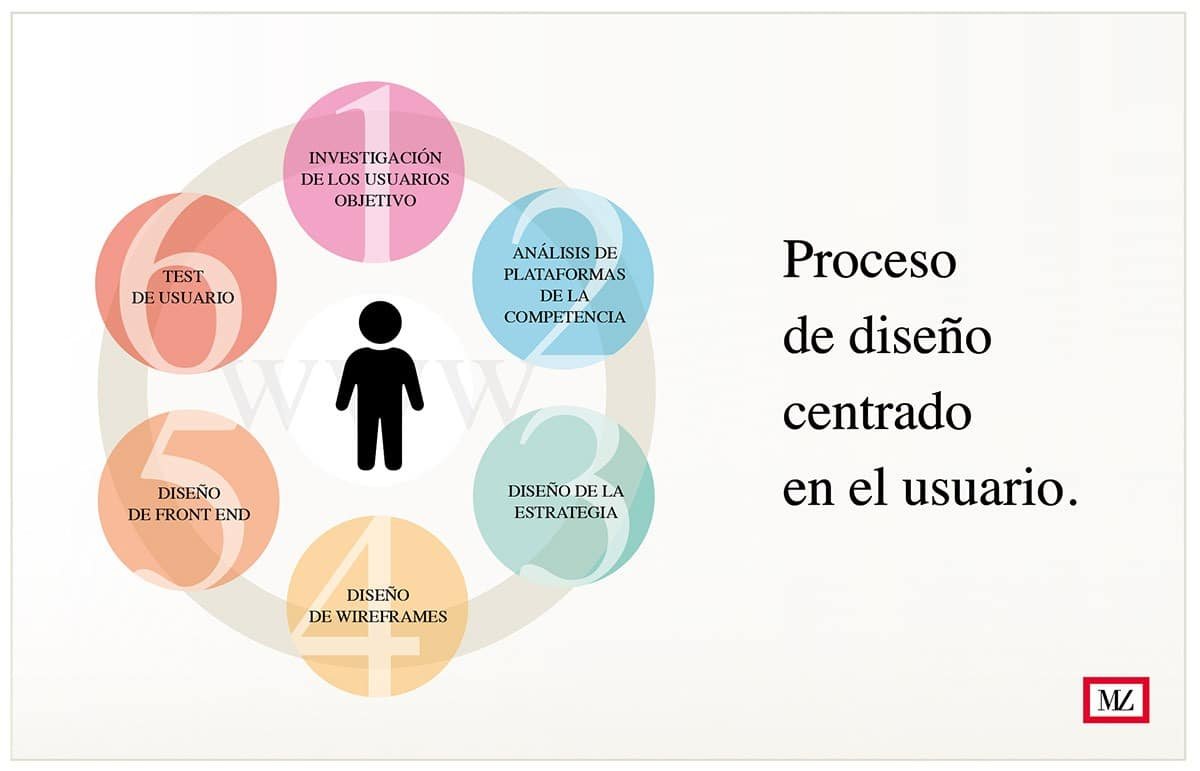 la-importancia-de-la-experiencia-de-usuario-ux-en-el-software-corporativo