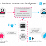 La importancia de la gobernanza en los protocolos DeFi