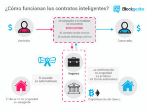 la-importancia-de-la-gobernanza-en-los-protocolos-defi