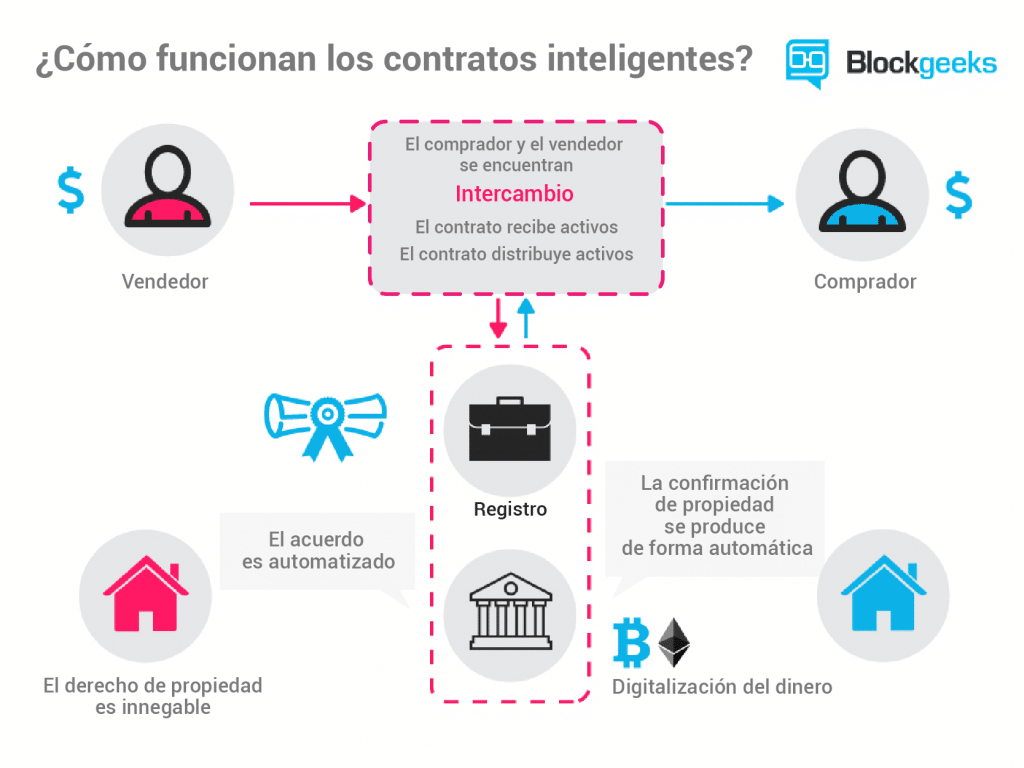 la-importancia-de-la-gobernanza-en-los-protocolos-defi