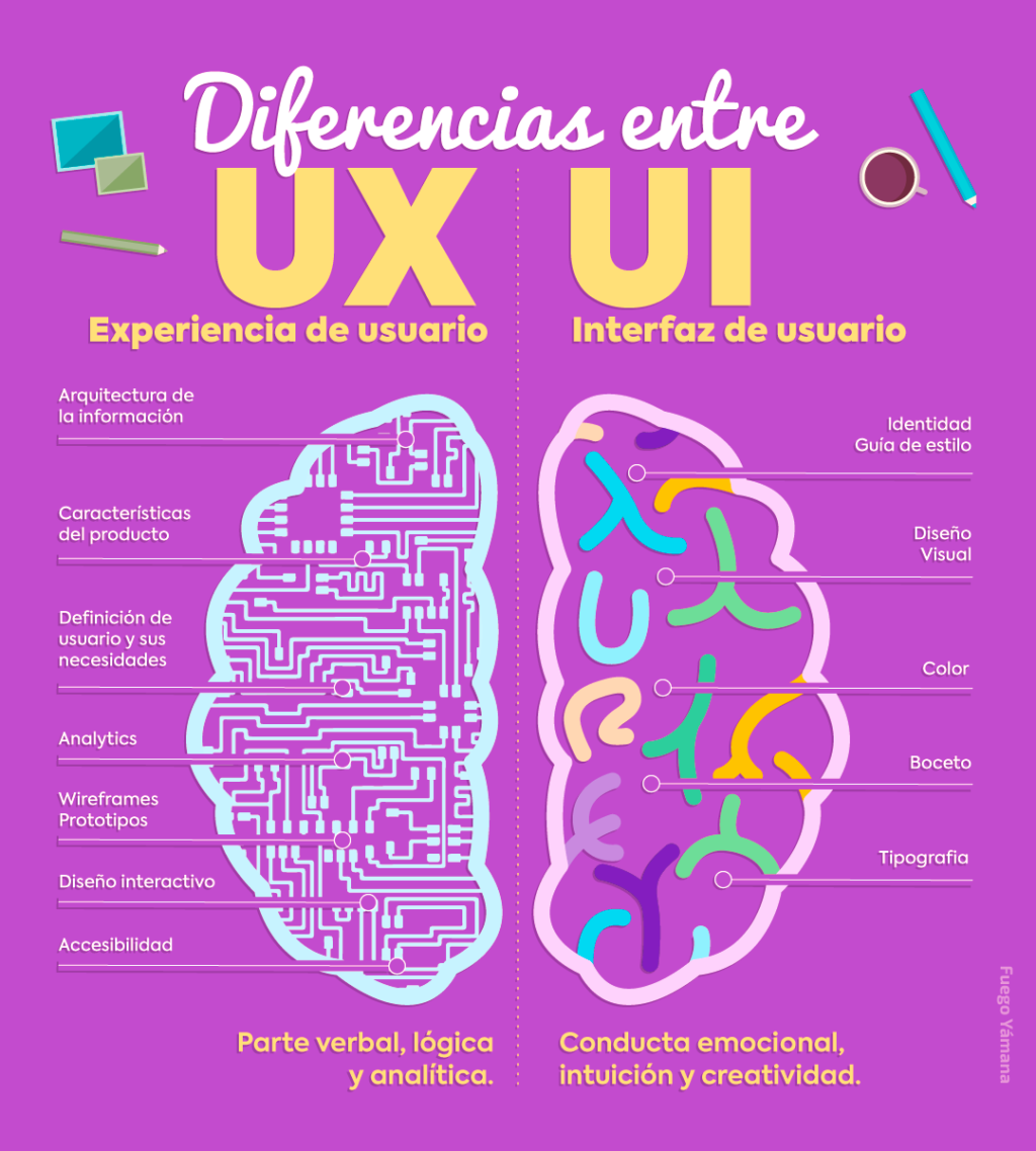 la-importancia-de-la-usabilidad-ui-ux-para-la-adopcion-de-cripto