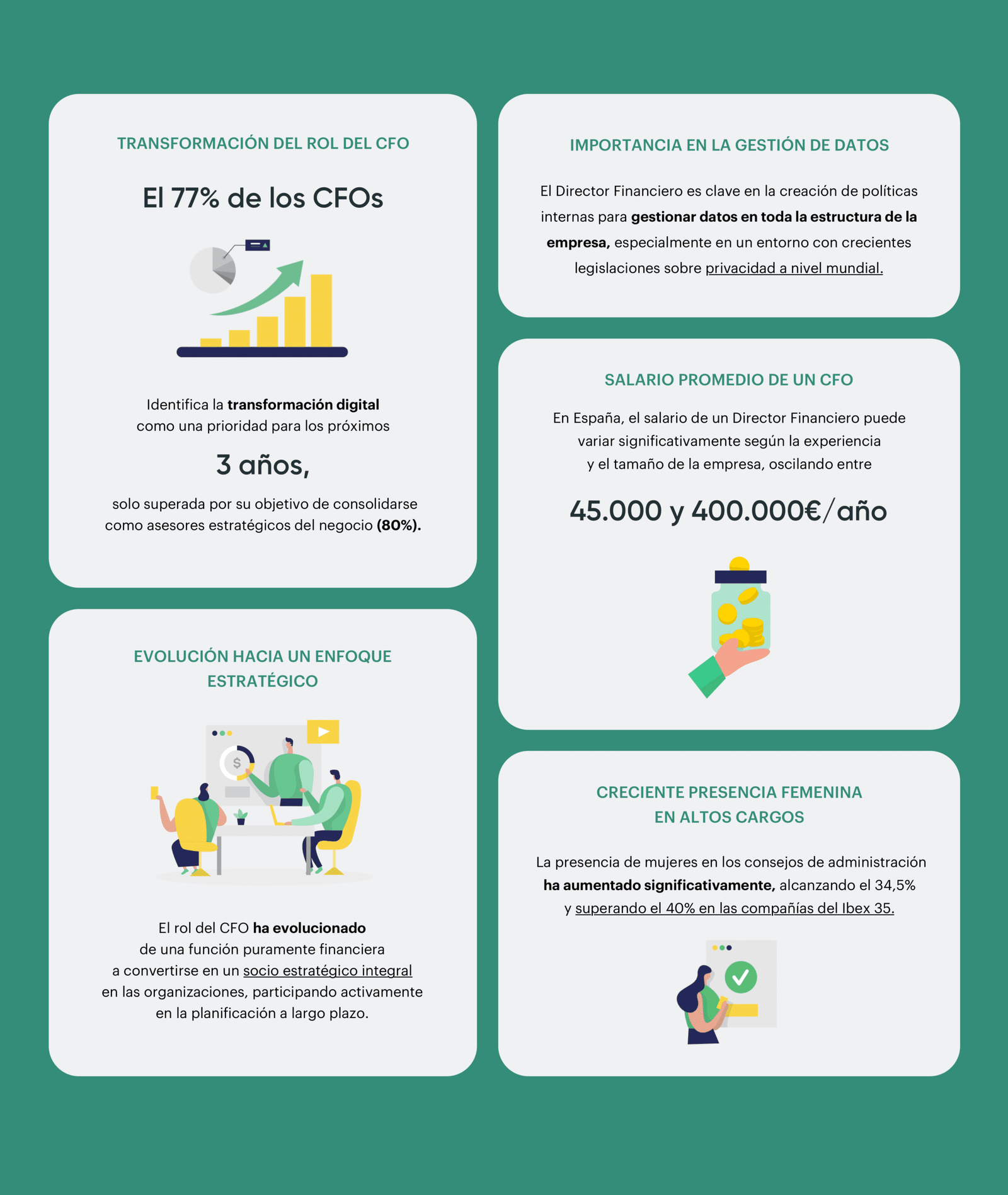 la-importancia-del-director-financiero-cfo-en-la-estrategia-digital
