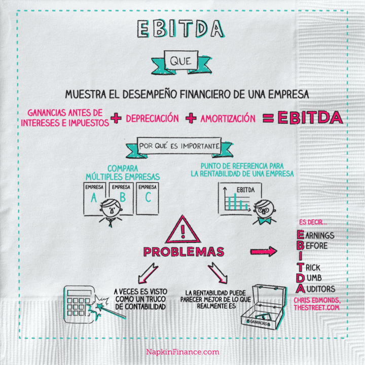 la-importancia-del-margen-ebitda-en-la-valoracion-de-empresas-clave-para-el-analisis-financiero