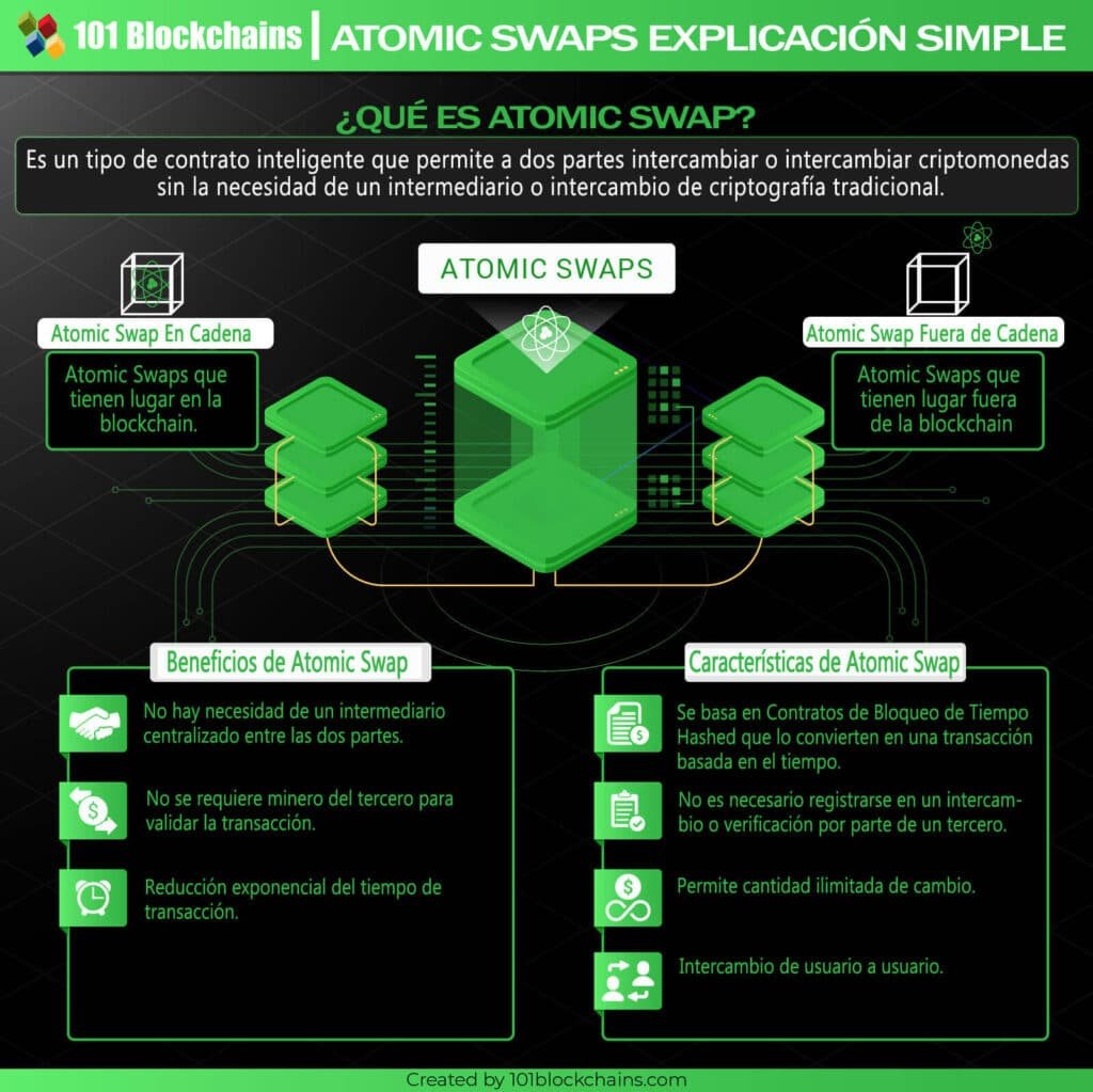 la-tecnologia-de-atomic-swaps-para-intercambios-sin-intermediarios