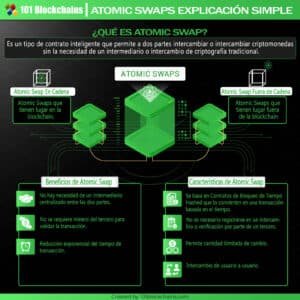 la-tecnologia-de-atomic-swaps-para-intercambios-sin-intermediarios