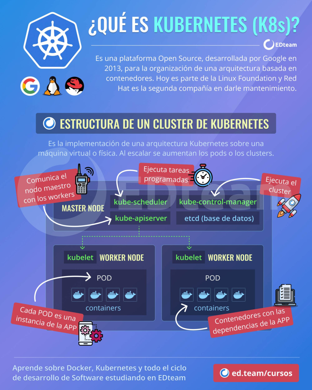 la-tecnologia-de-contenedores-docker-kubernetes-explicada-para-directivos-guia-clara-y-practica