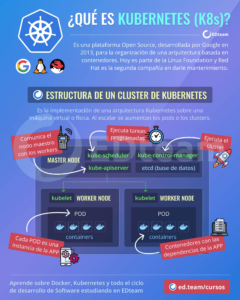 la-tecnologia-de-contenedores-docker-kubernetes-explicada-para-directivos-guia-clara-y-practica