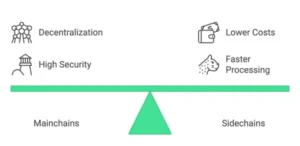 la-tecnologia-de-sidechains-y-su-relacion-con-la-cadena-principal