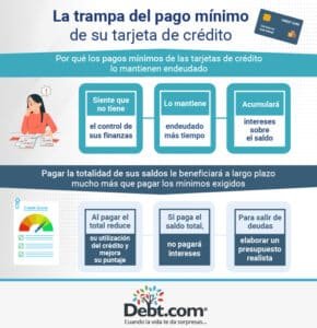 la-trampa-del-pago-minimo-en-las-tarjetas-de-credito-explicada-como-evitarla-y-ahorrar-dinero