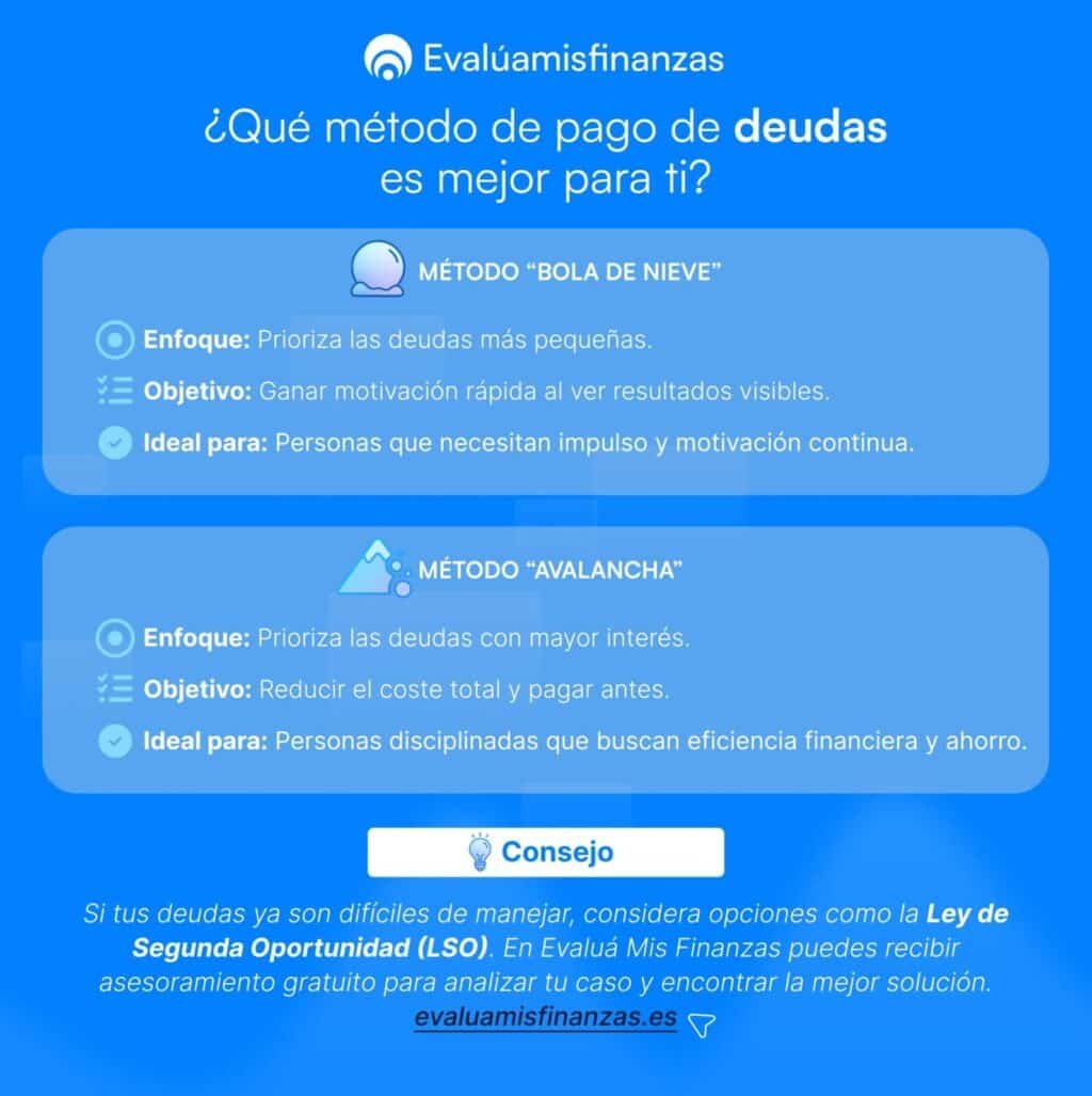 metodo-de-avalancha-vs-bola-de-nieve-cual-elimina-tu-deuda-mas-rapido