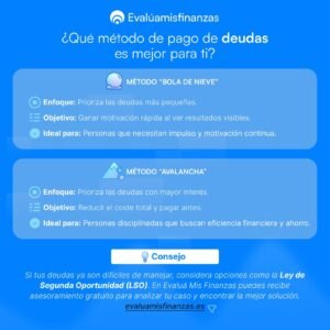 metodo-de-avalancha-vs-bola-de-nieve-cual-elimina-tu-deuda-mas-rapido