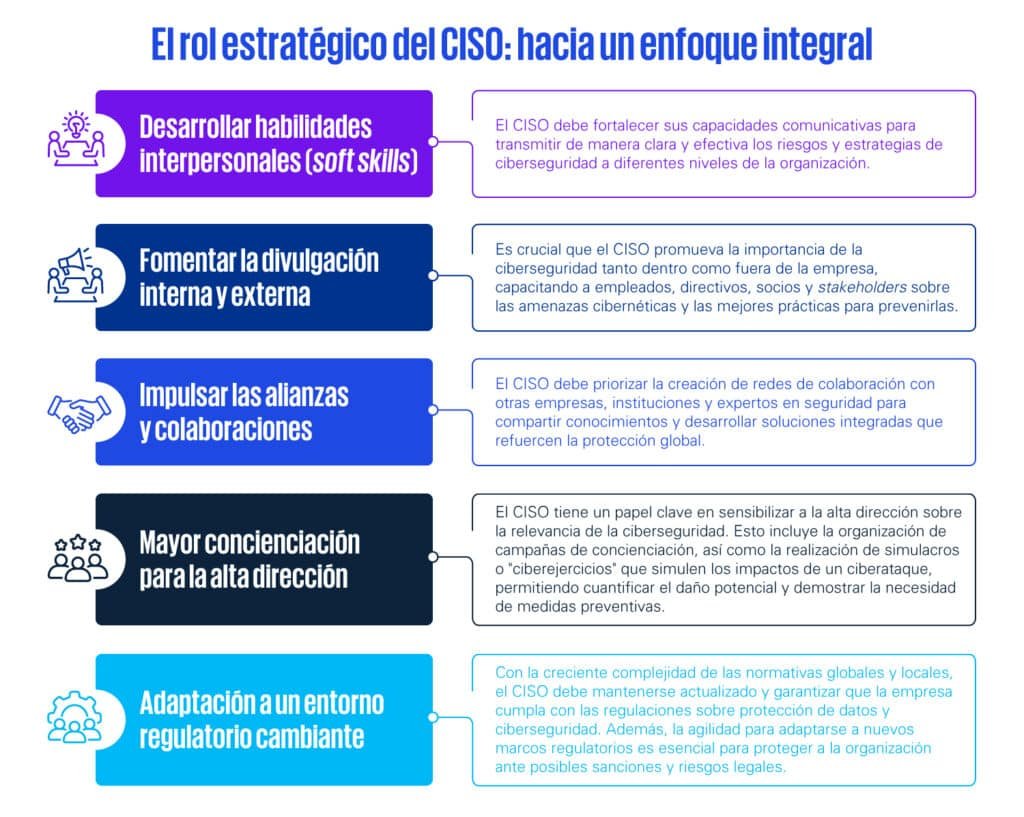 por-que-las-empresas-deben-realizar-simulacros-de-ciberataque